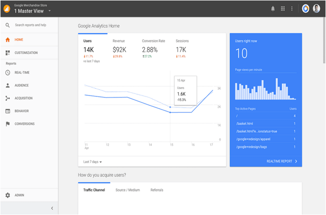 google analytics
