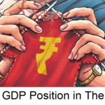 India's GDP Position in The World