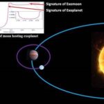 Scientists Formulate Model To Trace Elusive Exo-moons