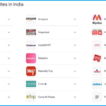 e commerce websites in india list