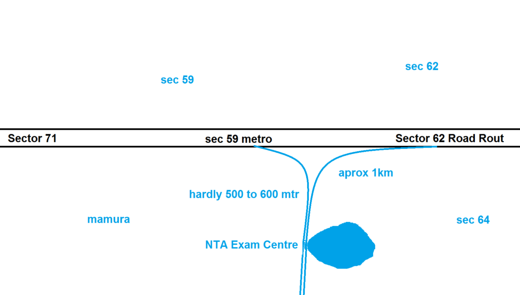 sketch nta exam centre noida