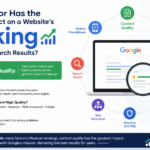 Which factor has the greatest impact on a website’s ranking in Google search results?