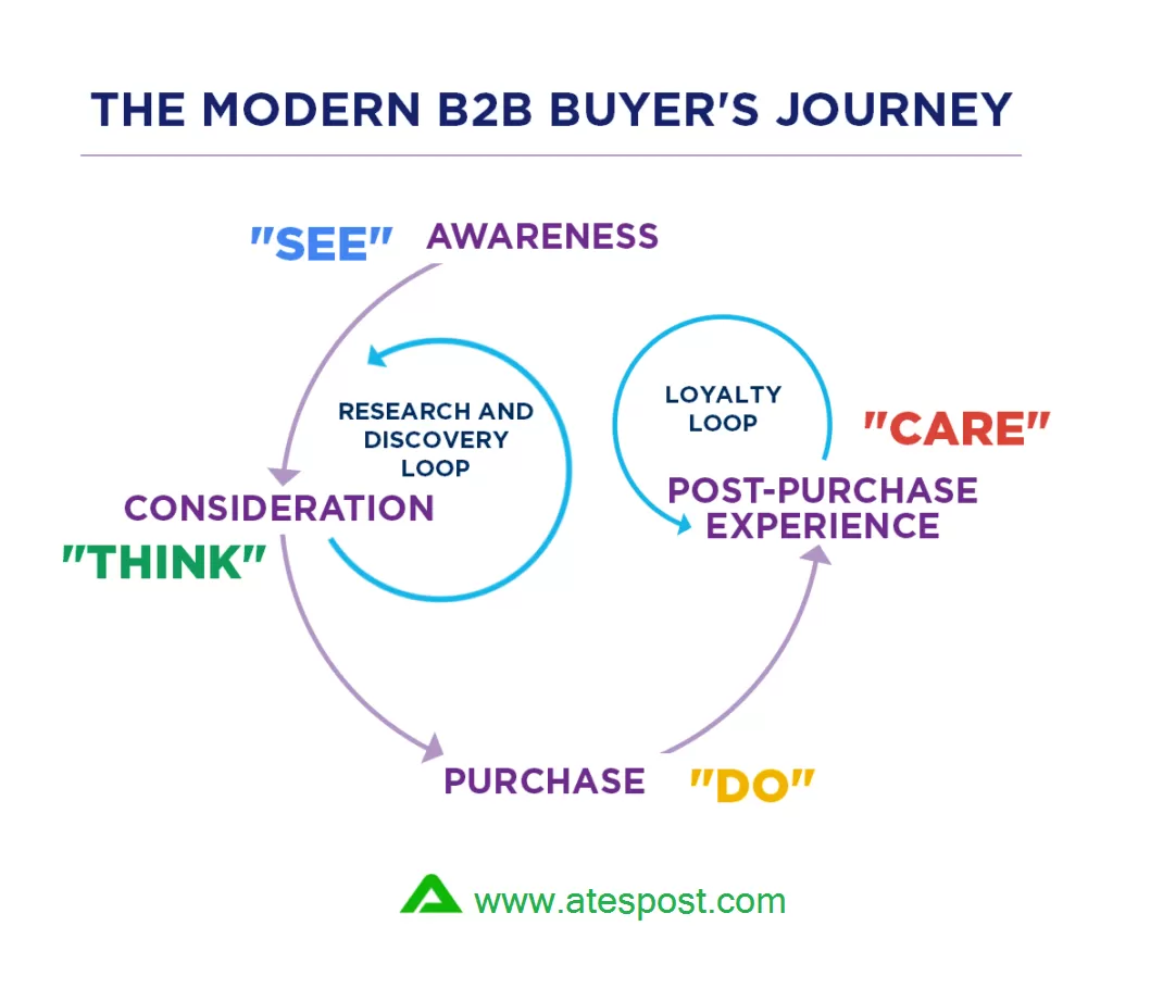 The Single Best Strategy To Use b2b business model