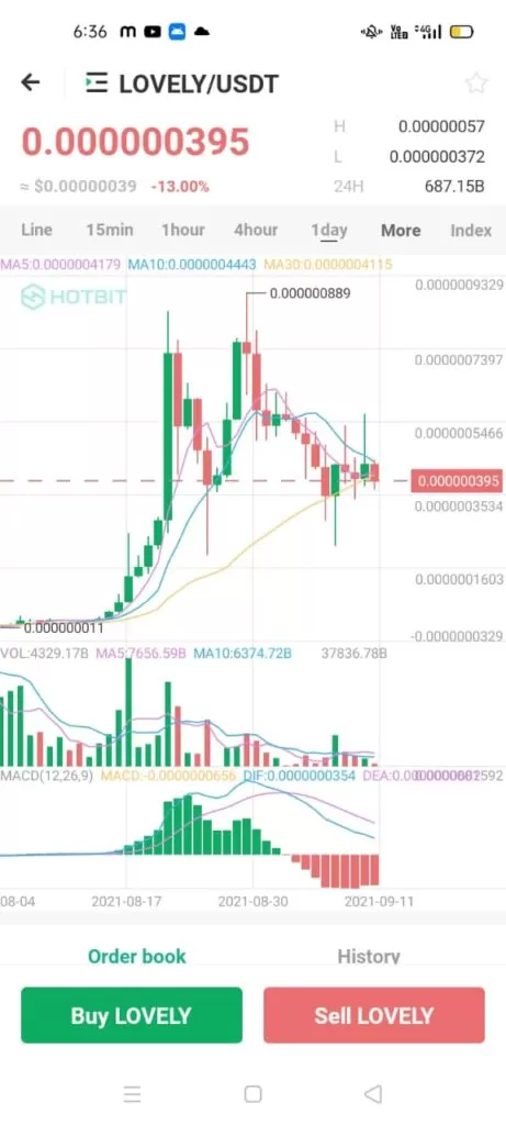 Purchase lovely inu finance icon