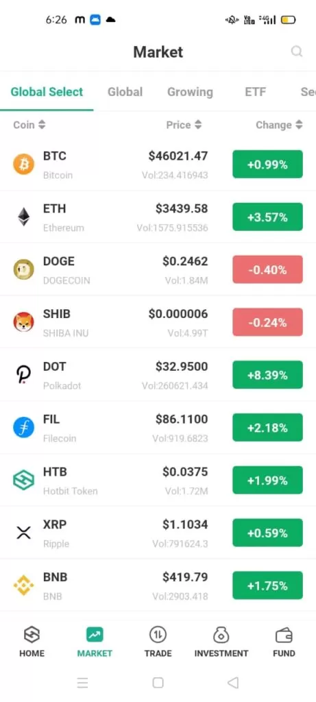 hotbit market
