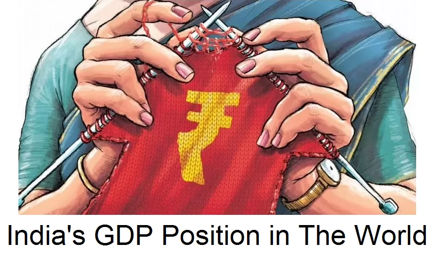 India's GDP Position in The World