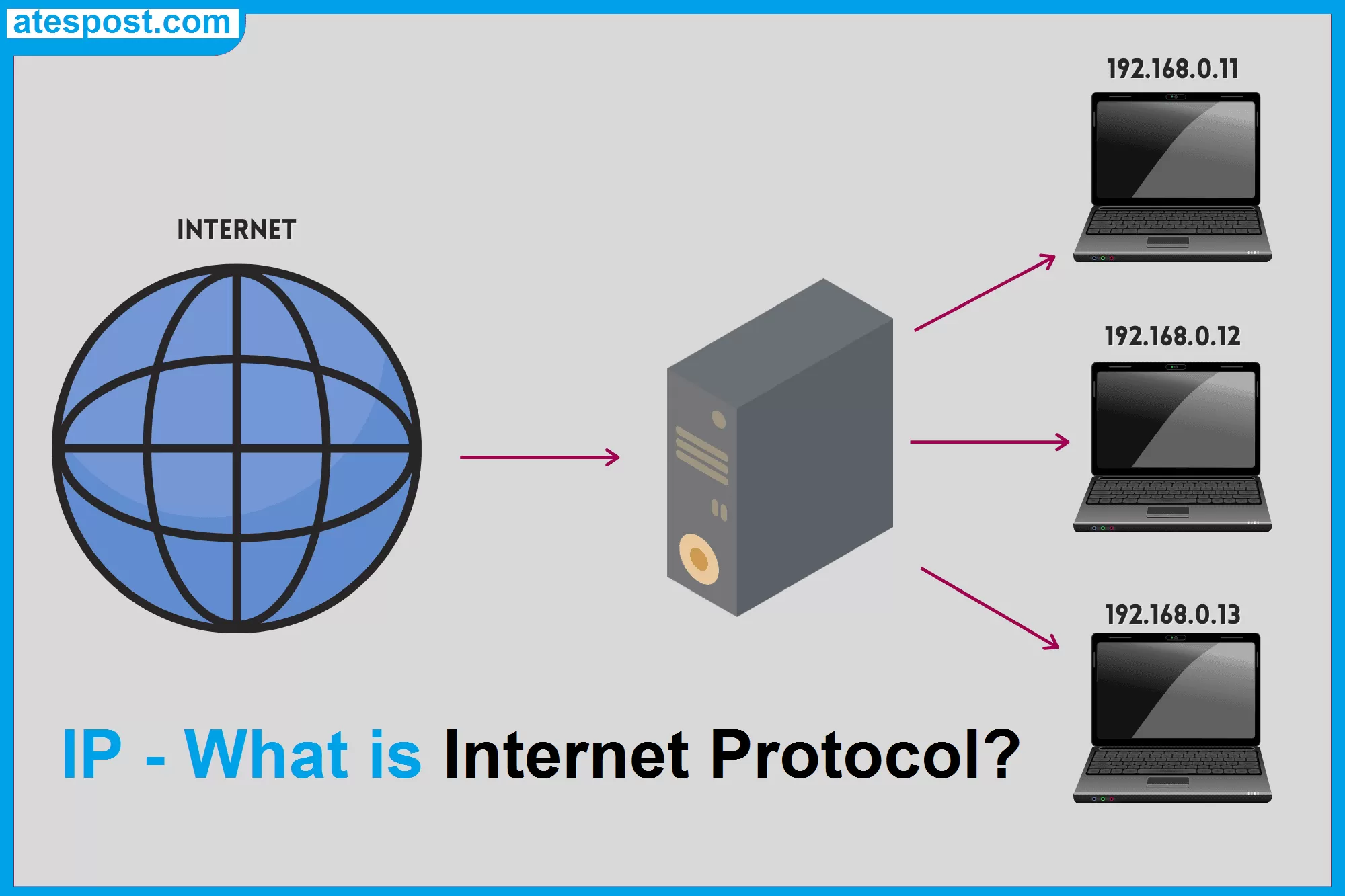 Internet Protocol