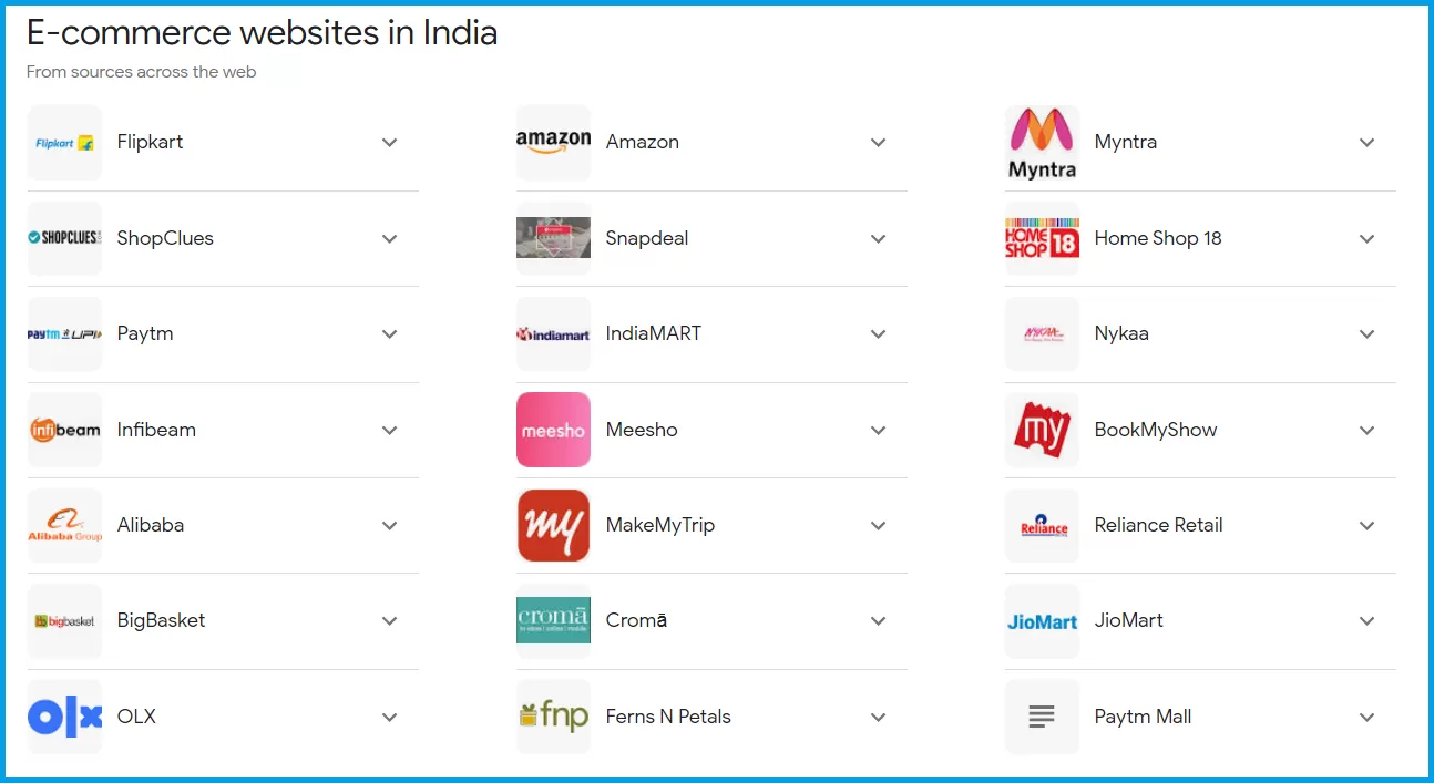 e commerce websites in india list