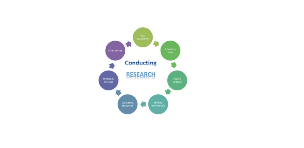 5 Powerful Reasons to Conduct Research and Gather the Benefits